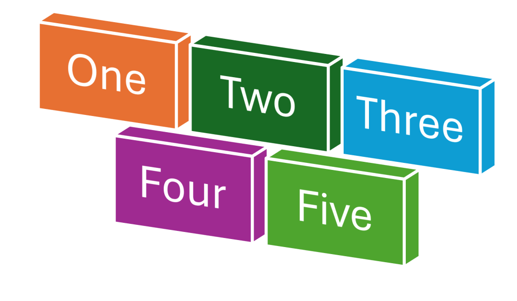 Applying the 5 Lean Principles to the People Development&nbsp;System